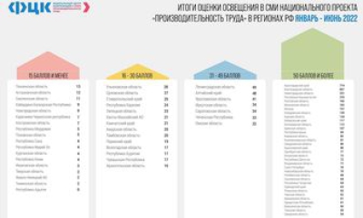 Волгоградский РЦК вошел в ТОП-3 в полугодовом рейтинге среди регионов России
